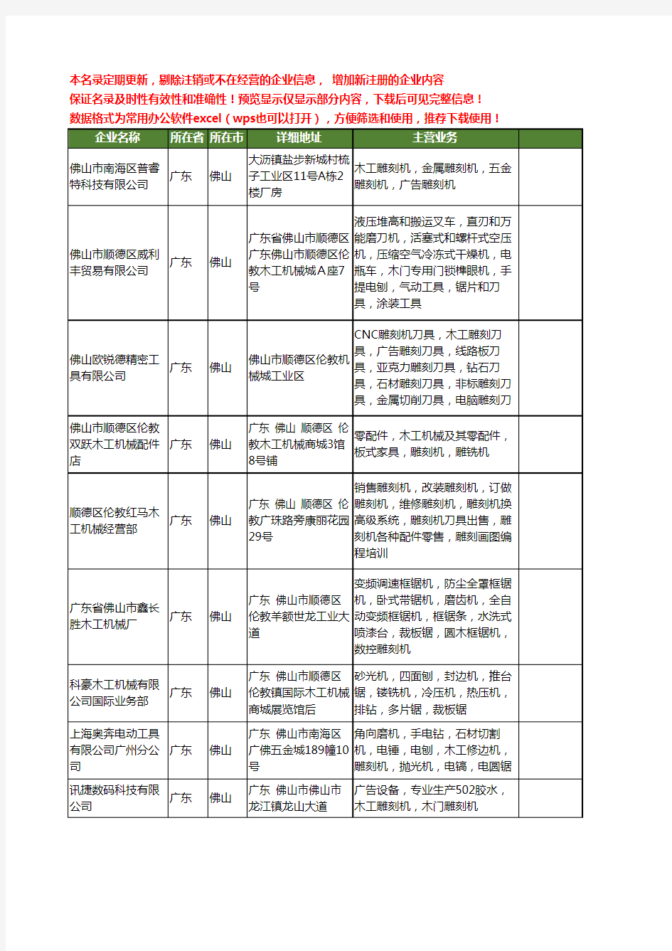 新版广东省佛山木工雕刻机工商企业公司商家名录名单联系方式大全34家