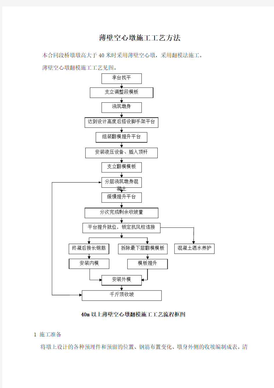 薄壁空心墩施工工艺方法