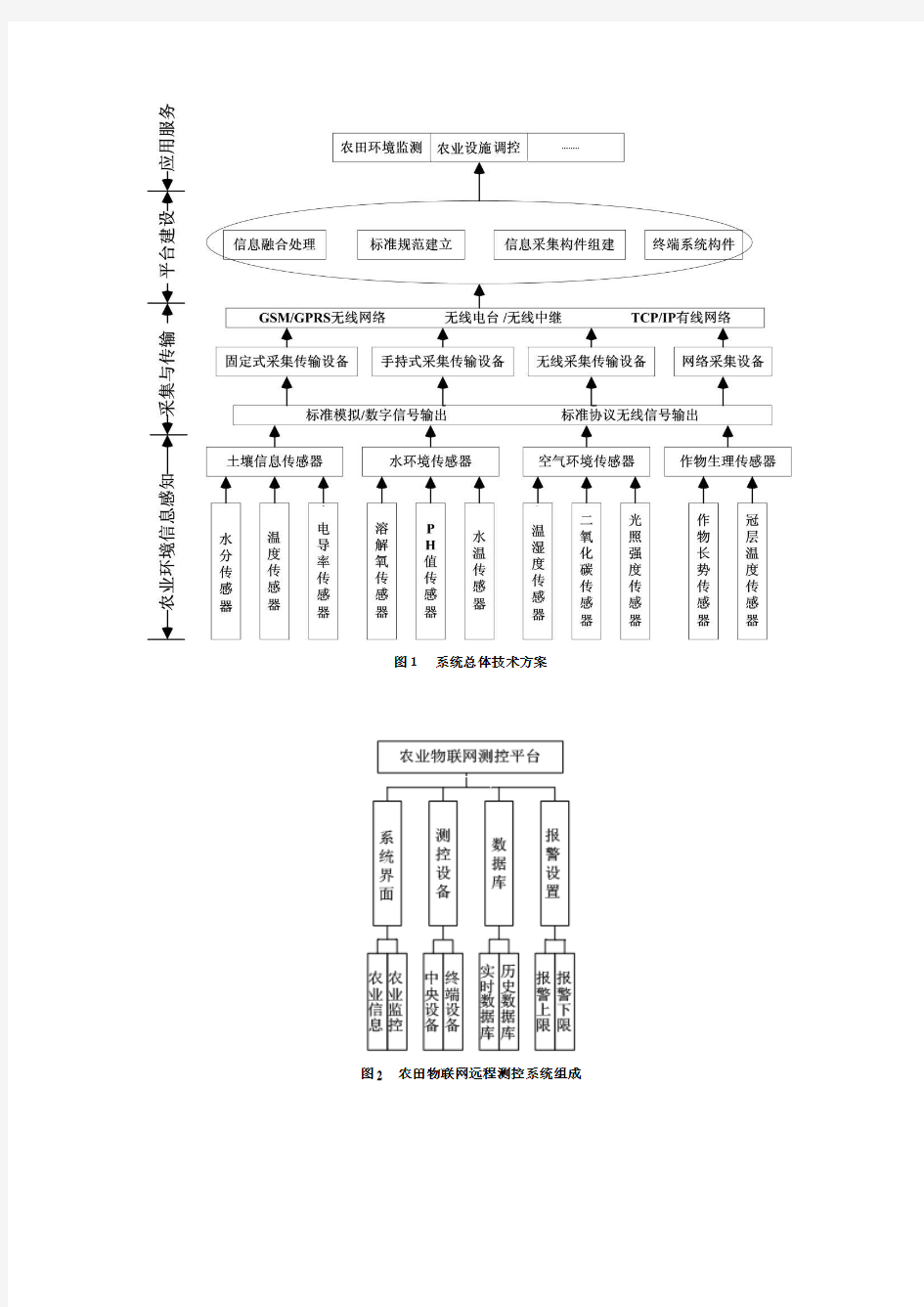 图1系统总体技术方案