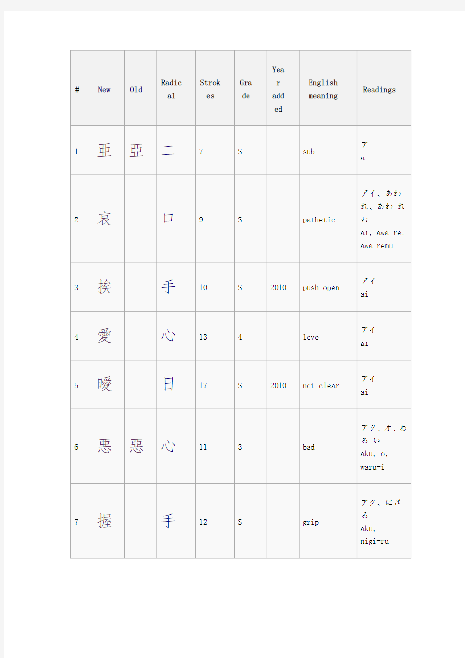 日语汉字读音大全