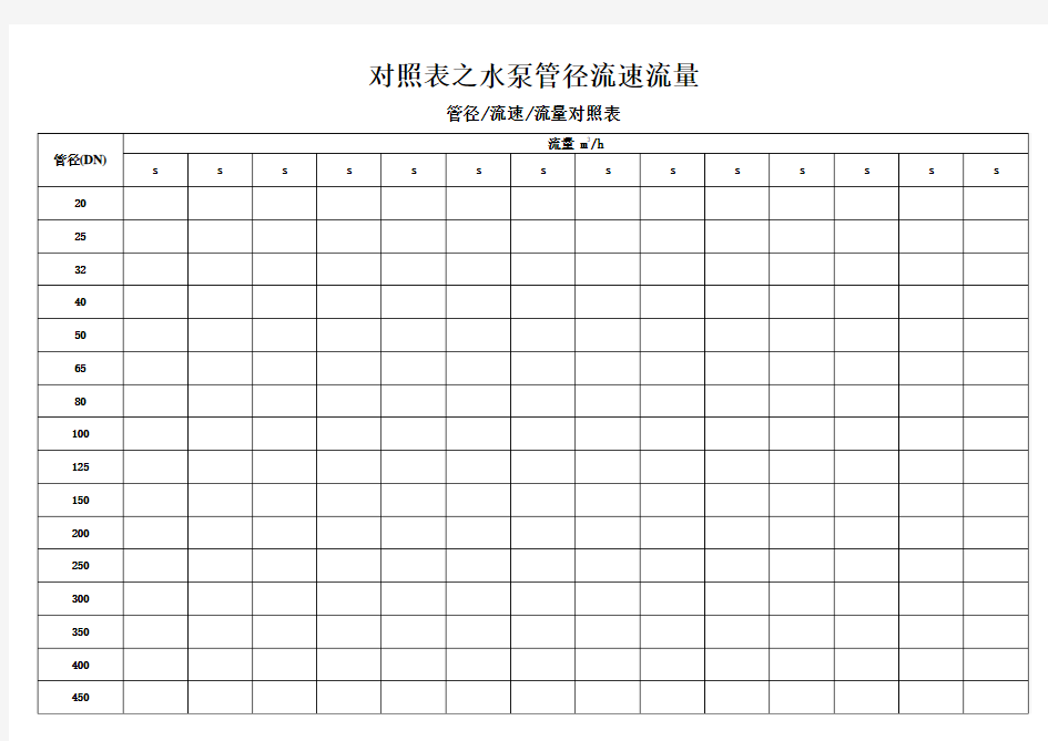 对照表之水泵管径流速流量(标准编排)