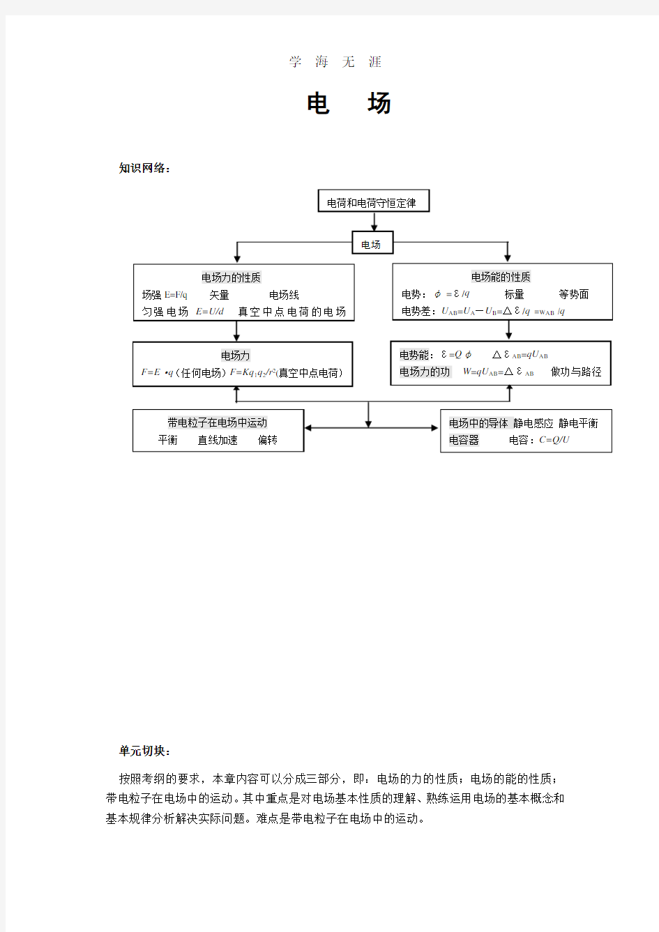 高中物理电场专题.pdf