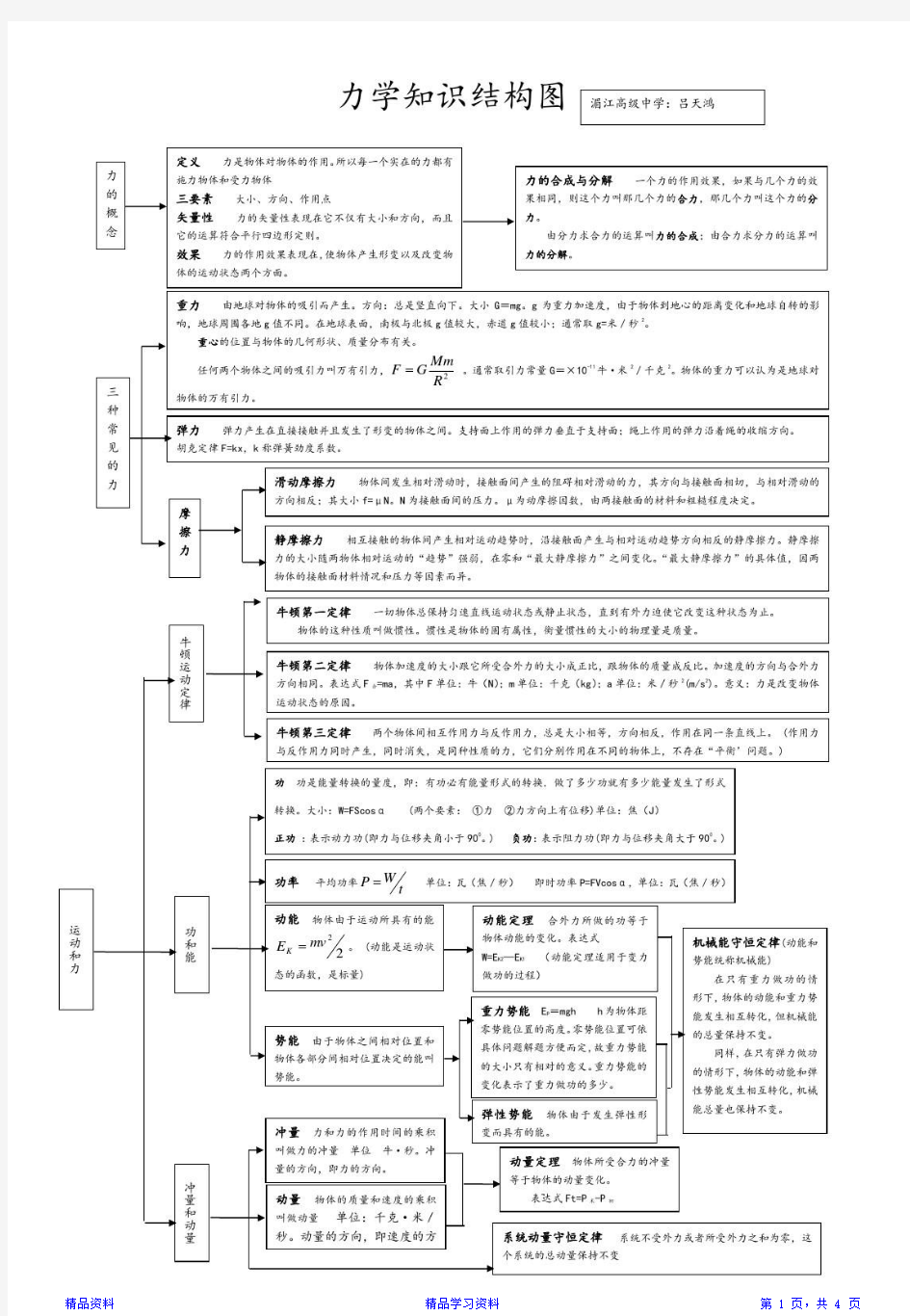 最全面高中物理知识点总结和知识网络图(大全)(20210102095133)(精华版)