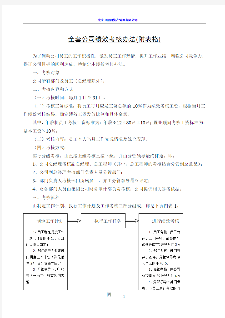 全套公司绩效考核办法(附表格)48355