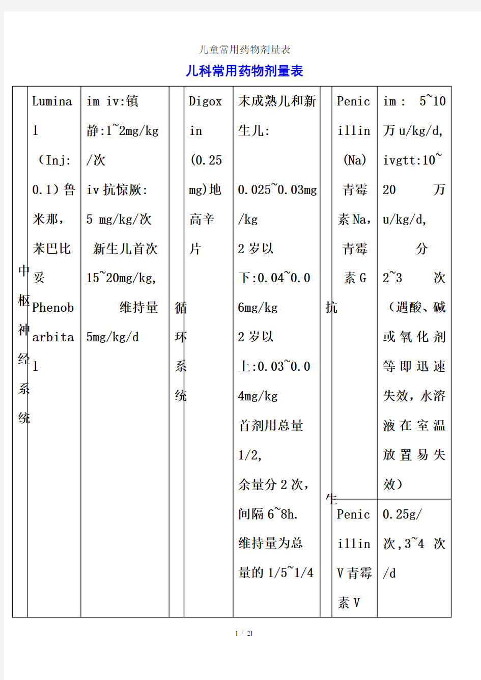 儿童常用药物剂量表