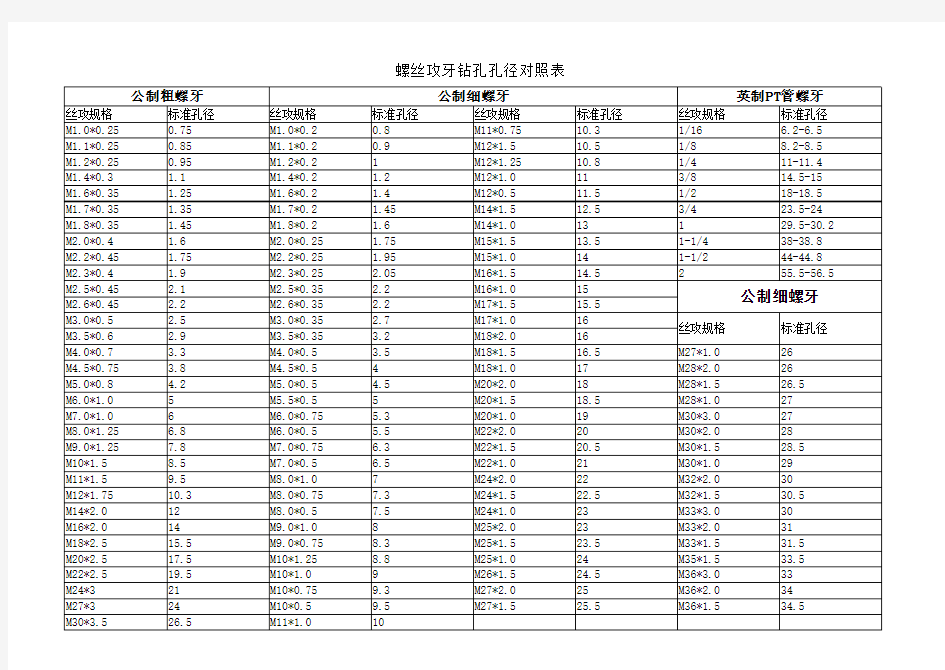 攻牙对照表