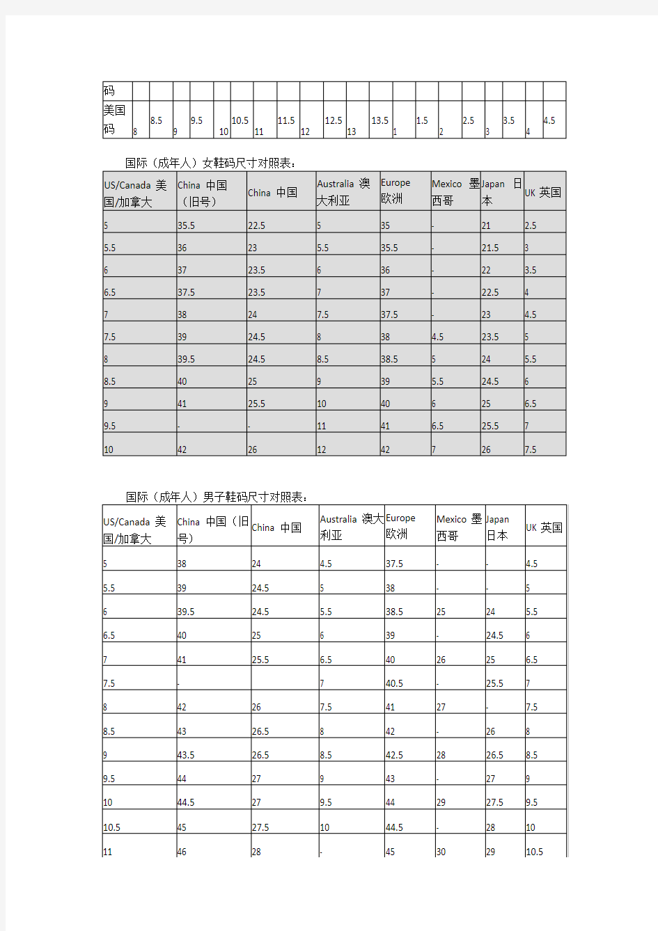 中国美国国际鞋码对照表