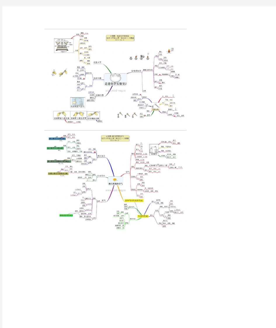 九年级化学1单元和2单元思维导图