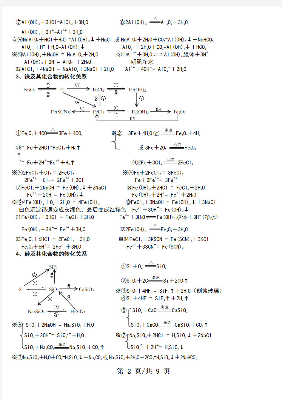 高考化学必备---元素及其化合物转化结构图化学方程式空白 (2)