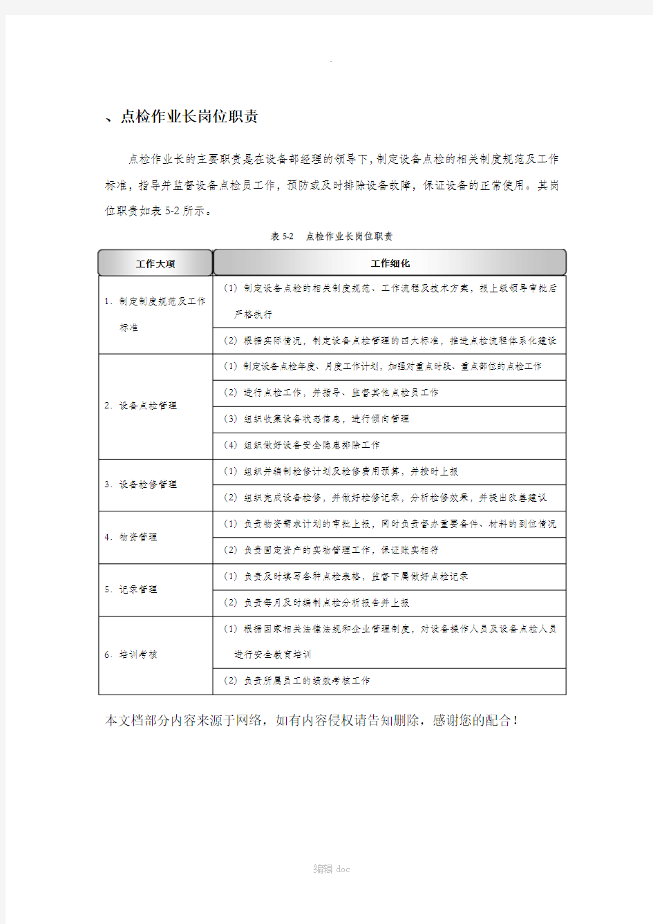 点检作业长岗位职责