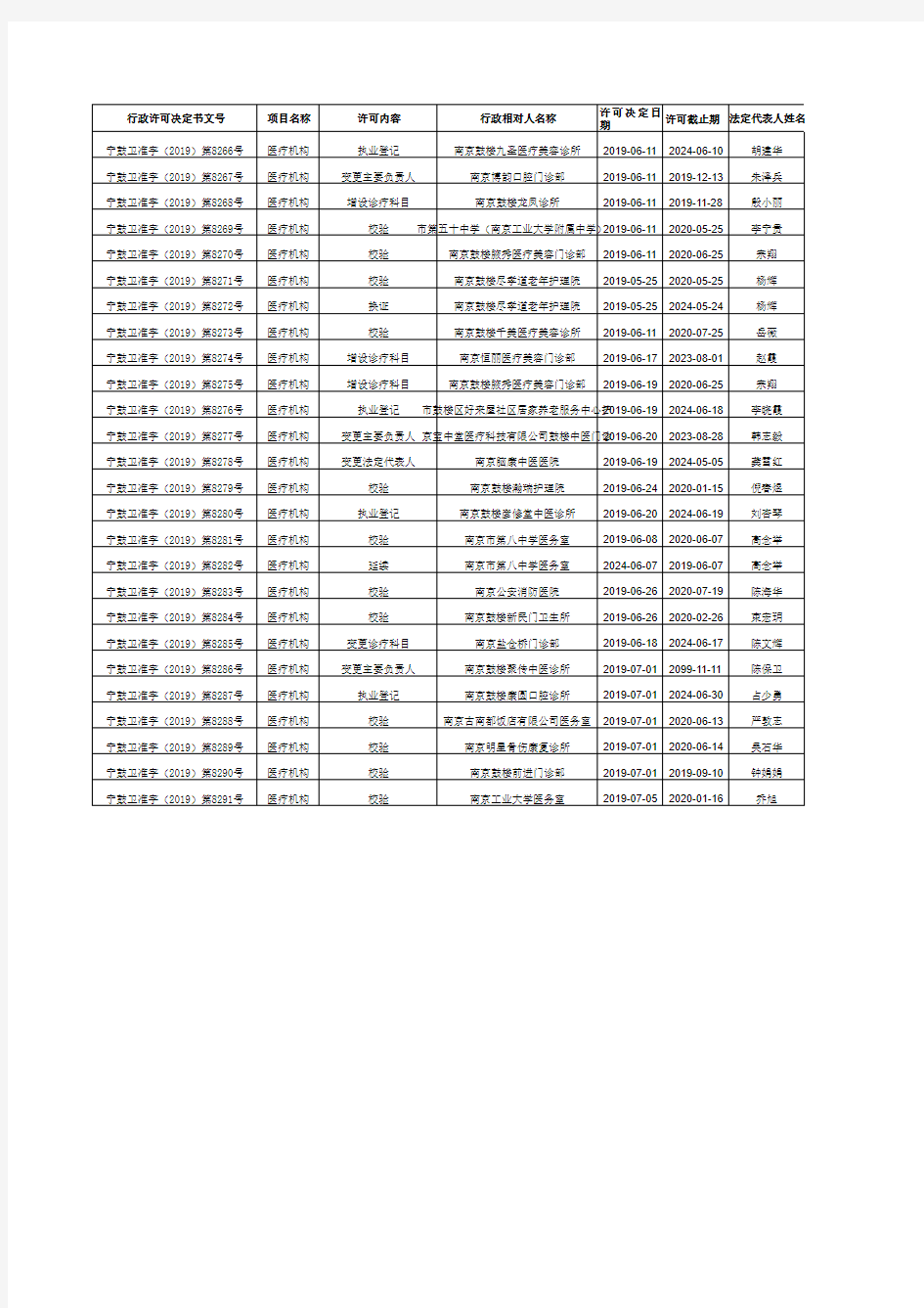 医师注册变更