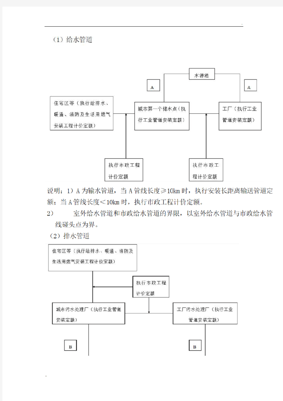 2010黑龙江省费用定额