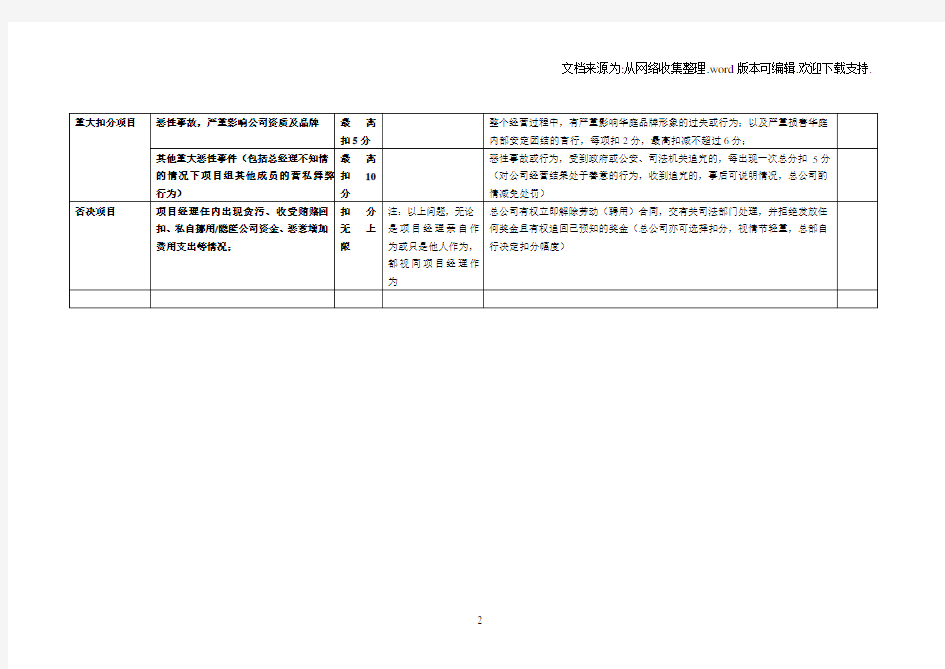 项目经理人项目考核表格