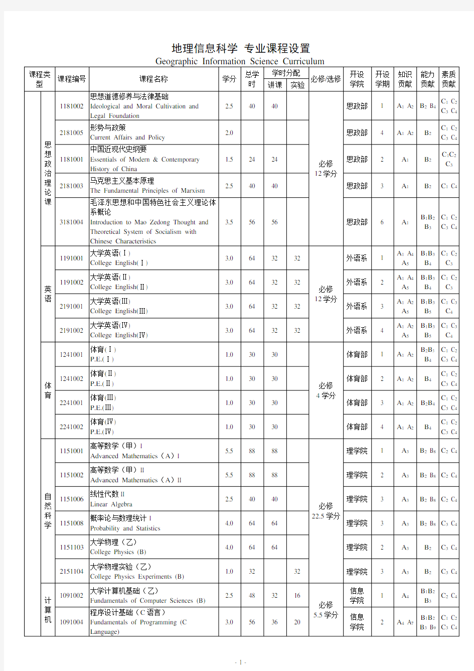 地理信息科学专业课程设置