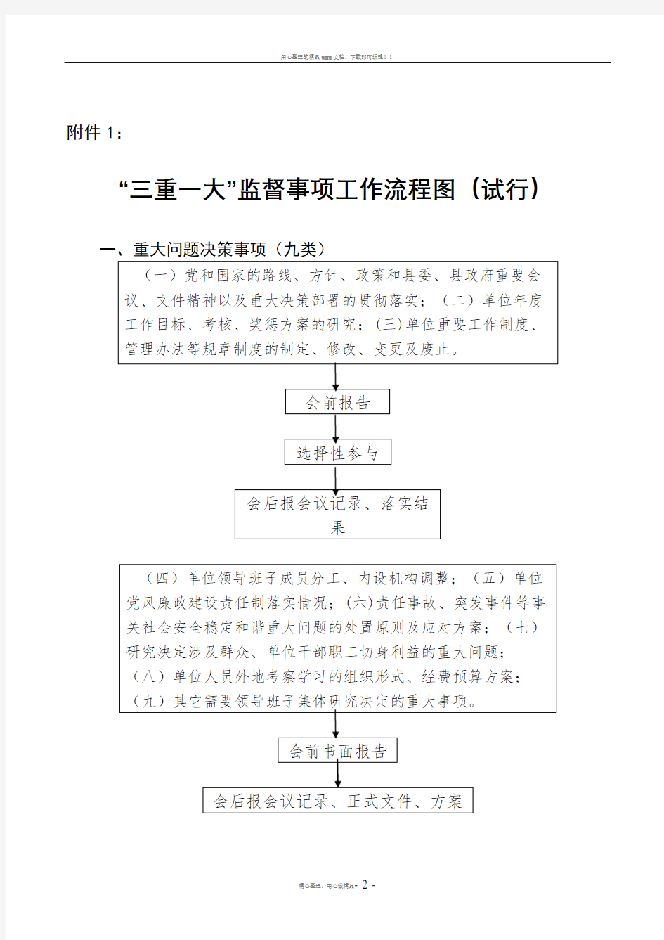 三重一大工作流程图及报备表