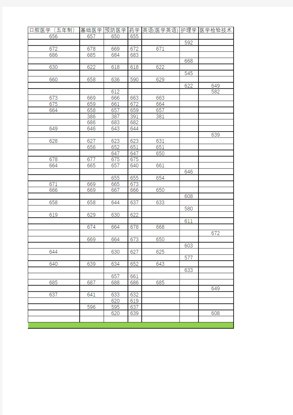 北京大学医学部2014-2017分数线