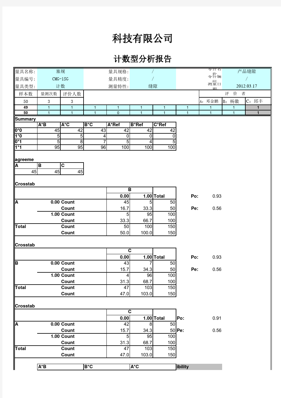 计数型分析报告