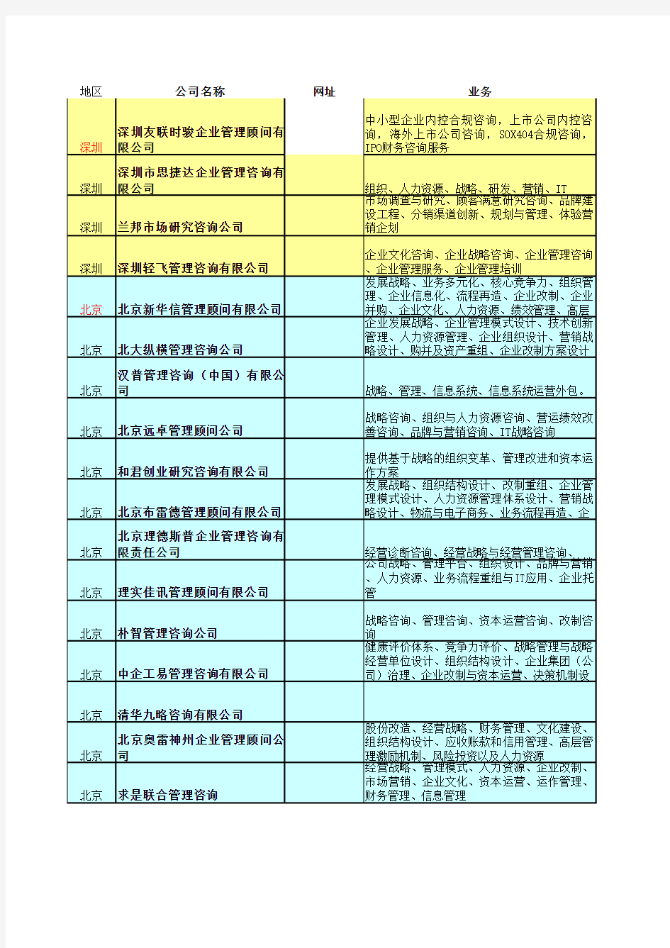 各类咨询公司名录大全及业务-