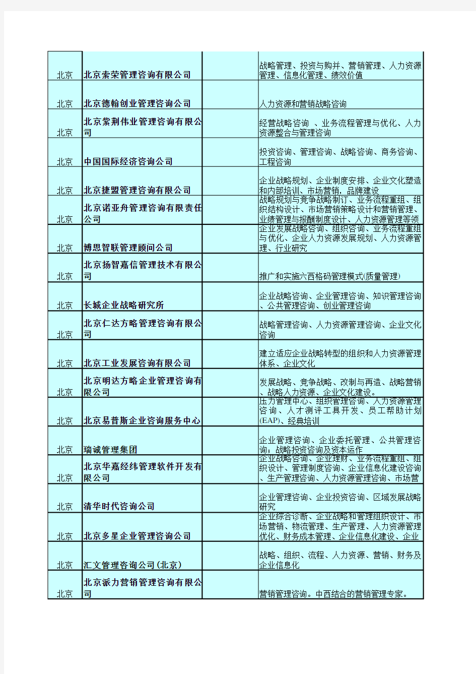 各类咨询公司名录大全及业务-