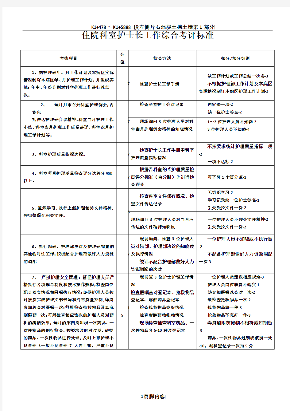 临床科室护士长工作质量考核评分标准.