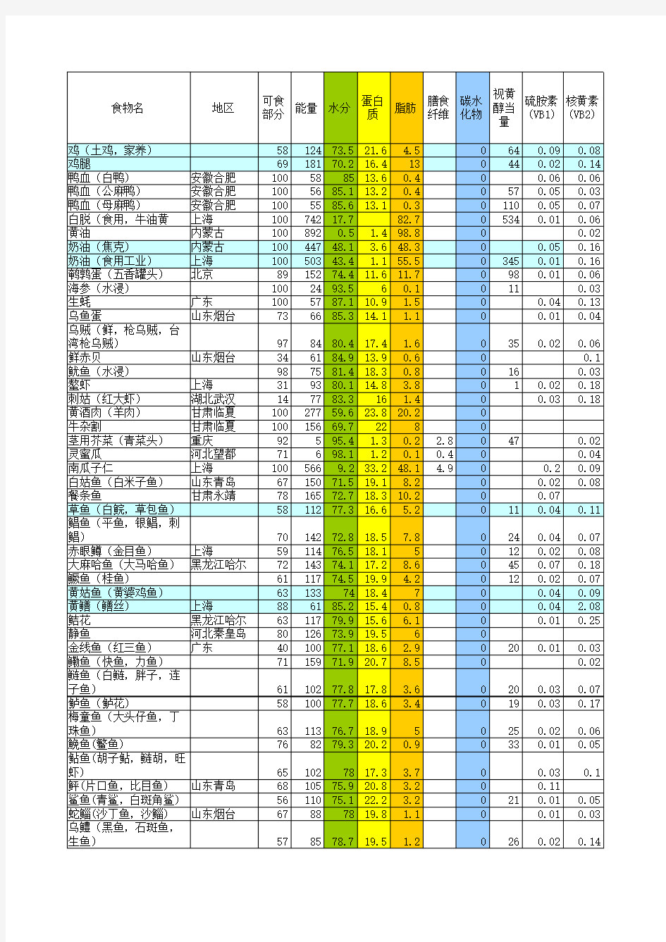 中国食物成分表2017版