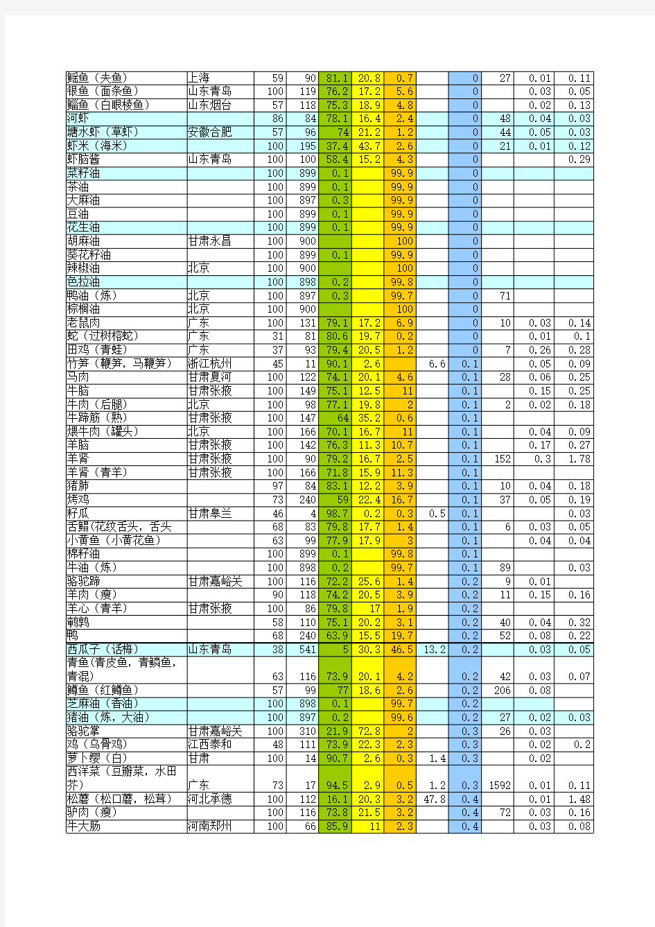 中国食物成分表2017版