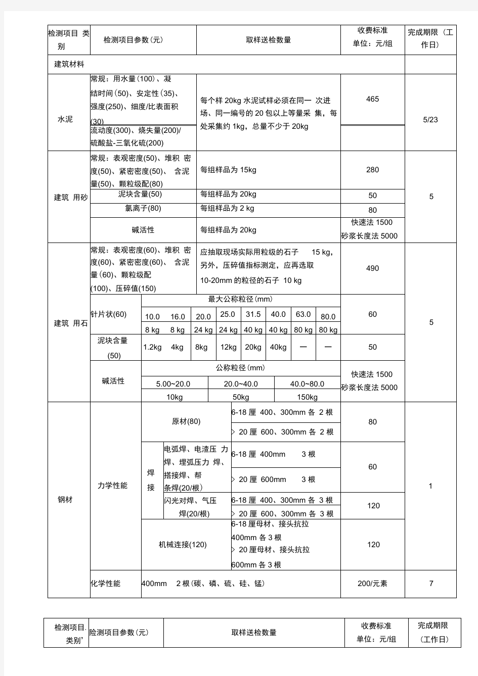 建筑工程质量检测收费项目及标准表