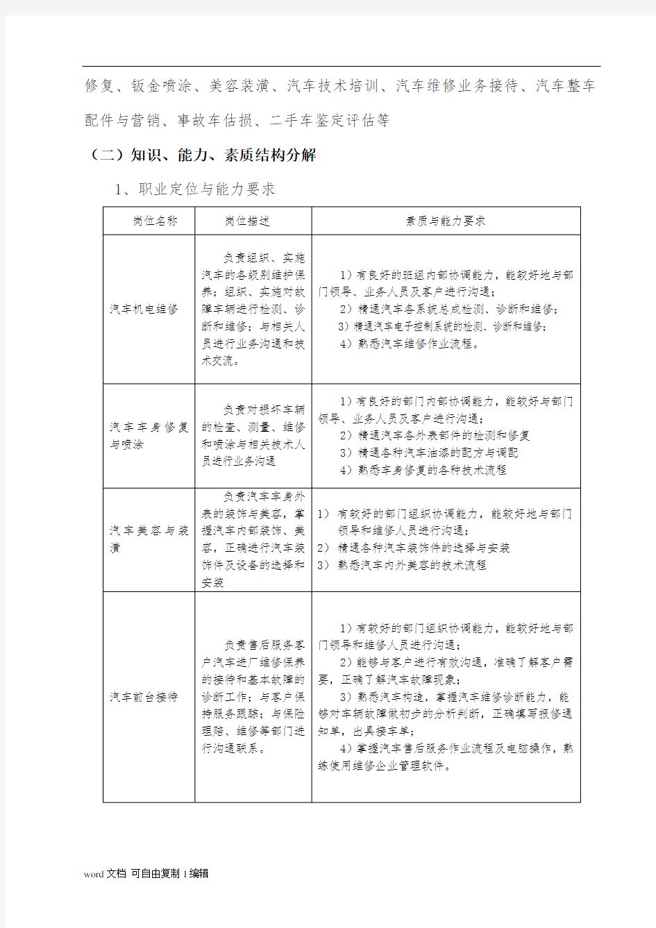 汽修专业人才培养方案