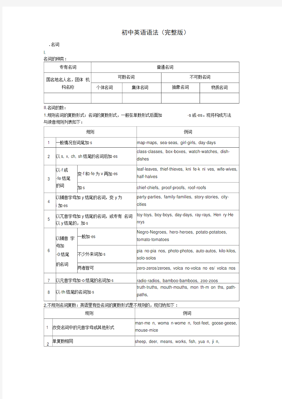 初中英语语法知识汇总