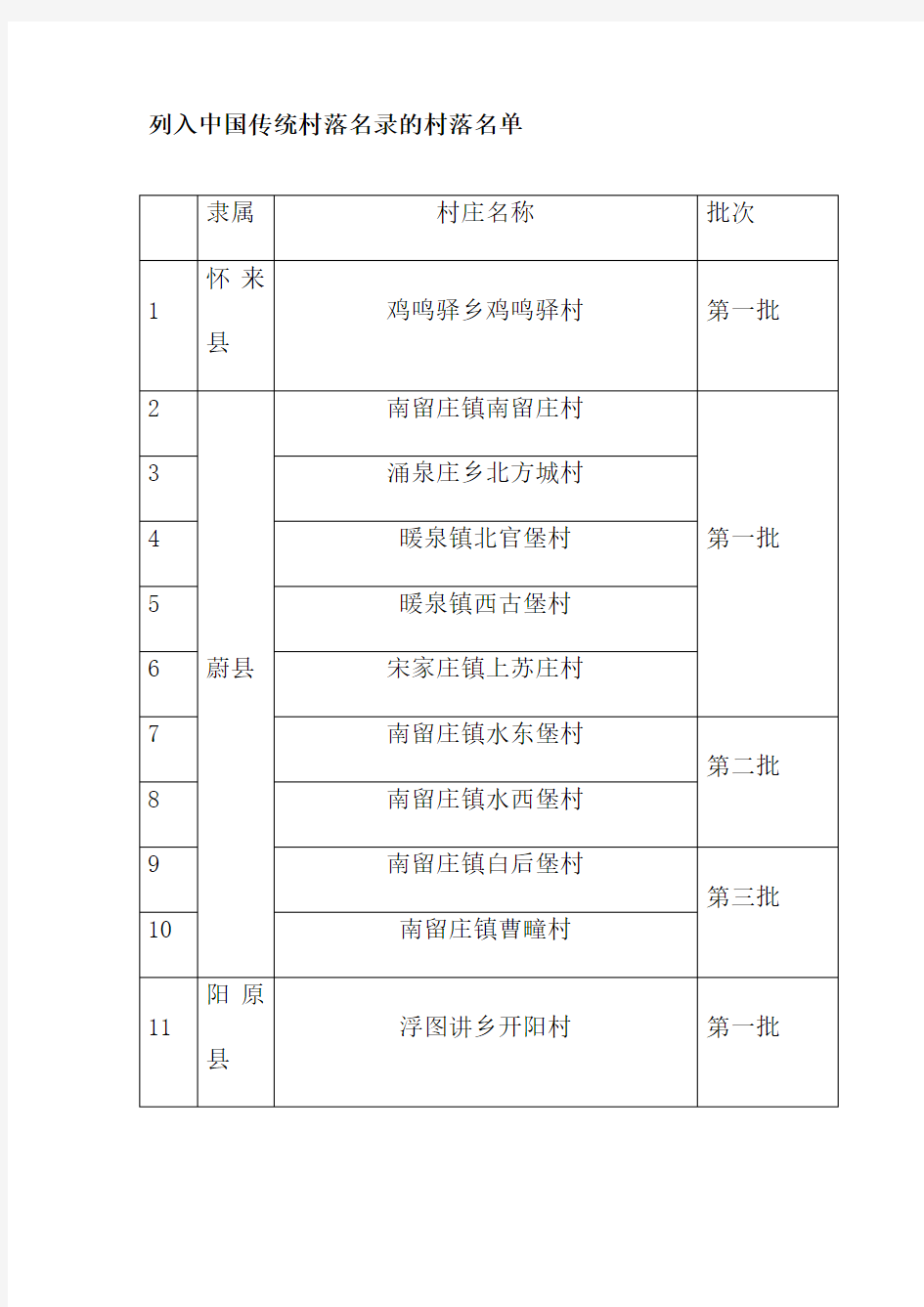 列入中国传统村落名录的村落名单