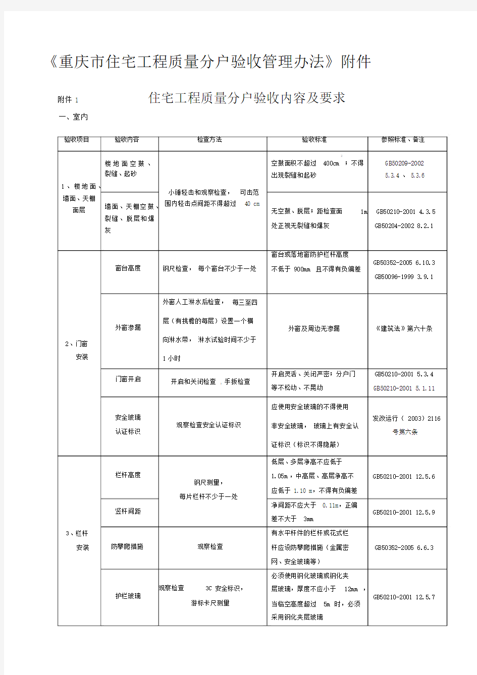 《重庆市住宅工程质量分户验收管理办法》