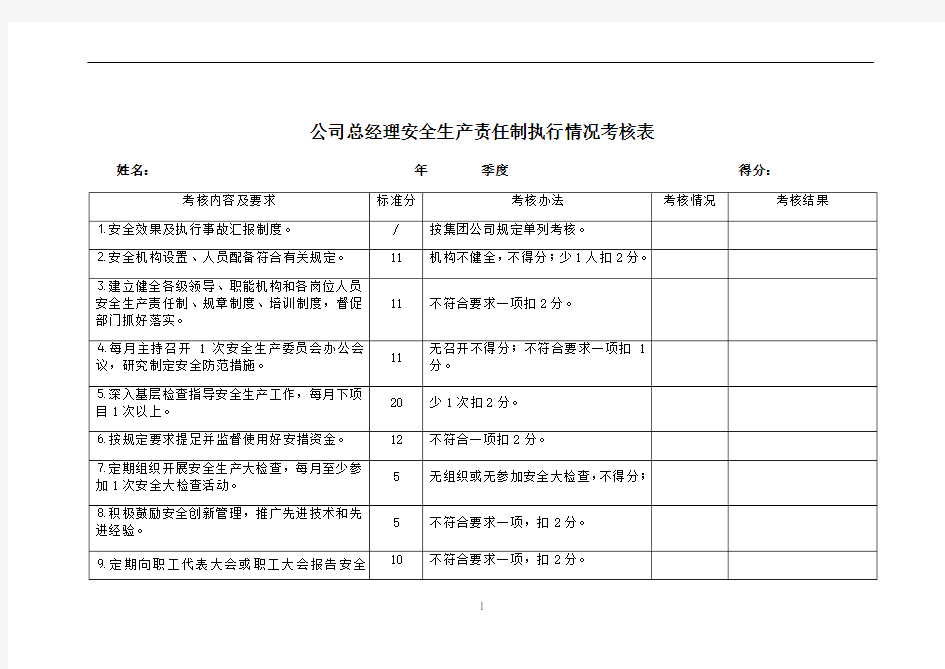 安全生产责任制执行情况考核表