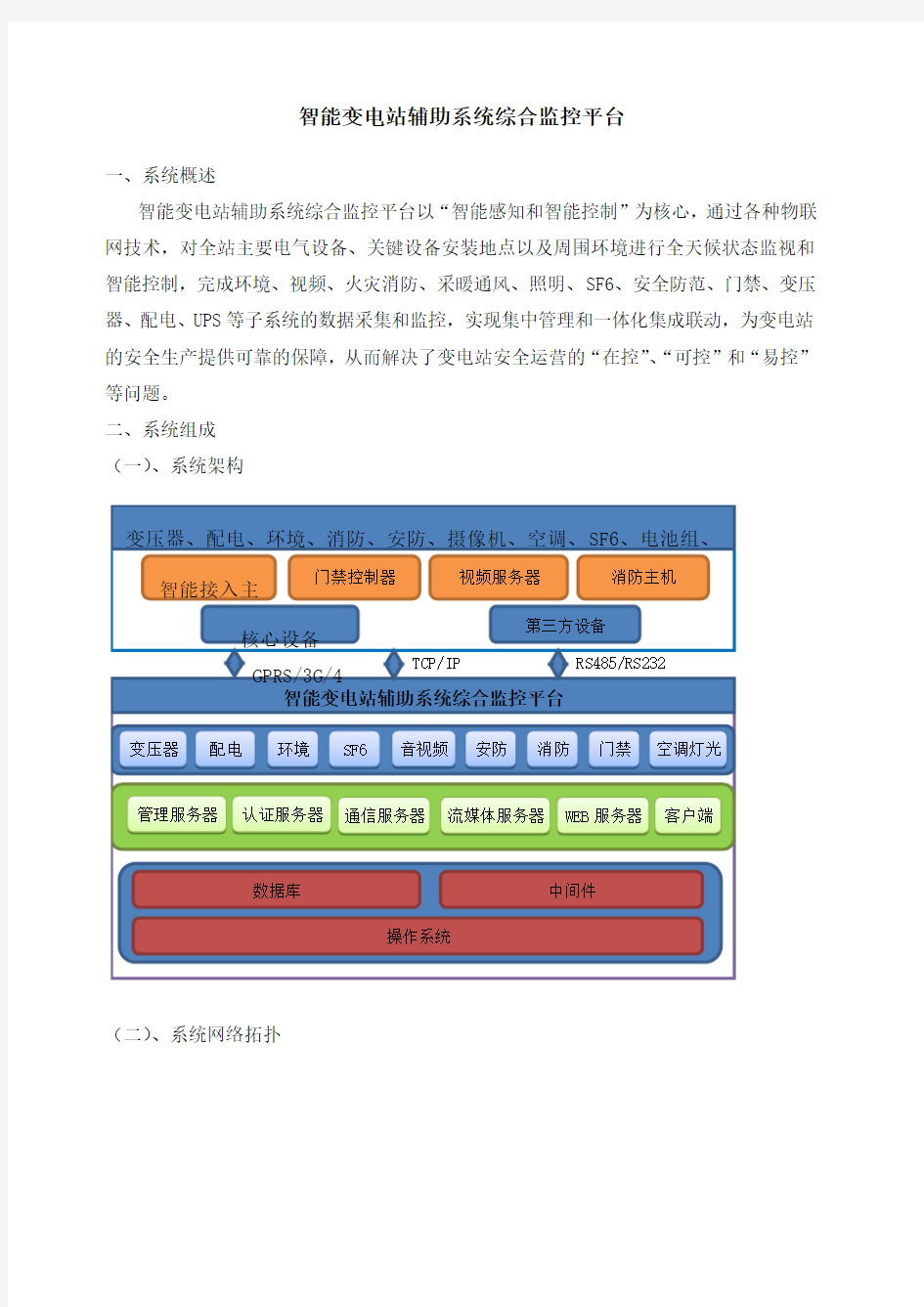 智能变电站辅助系统综合监控平台介绍