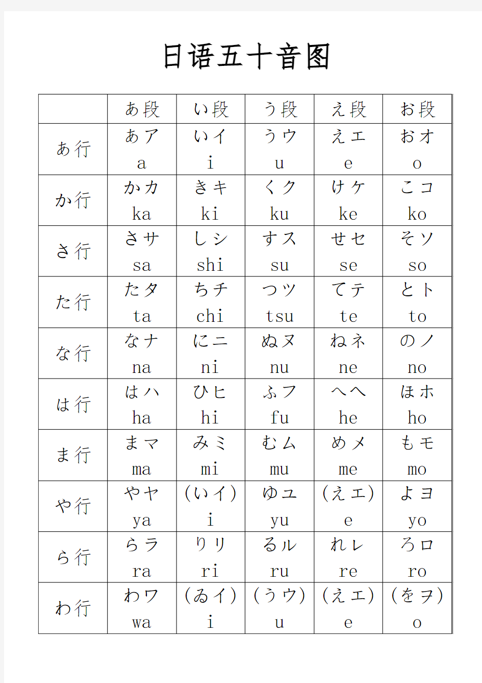 日语五十音图与发音规则