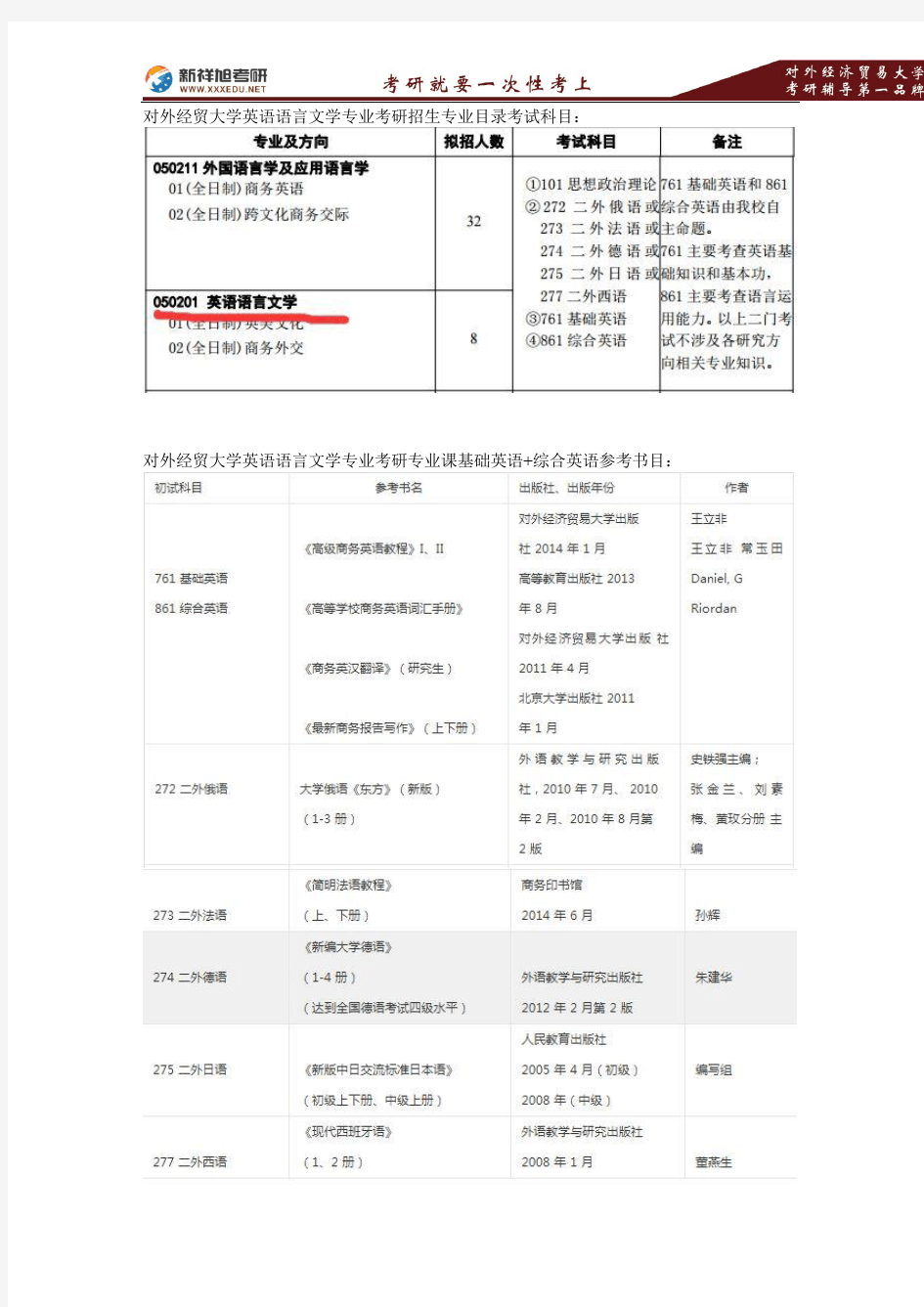 2018年对外经济贸易大学英语语言文学专业考研招生考试科目、参考书目、分数线、录取名单、专业课真题