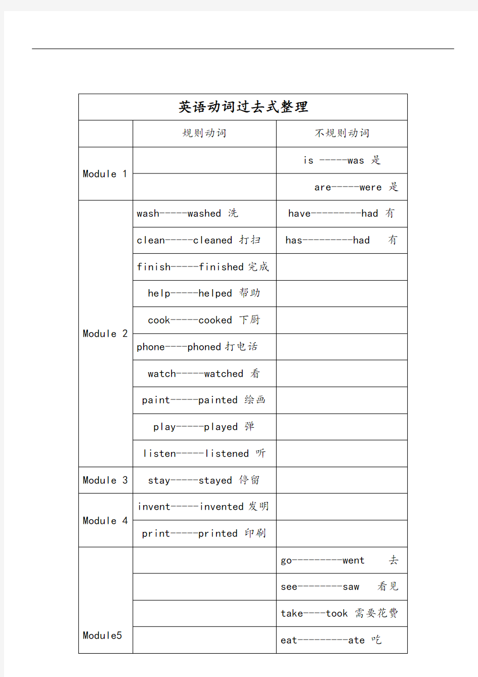 英语动词过去式整理