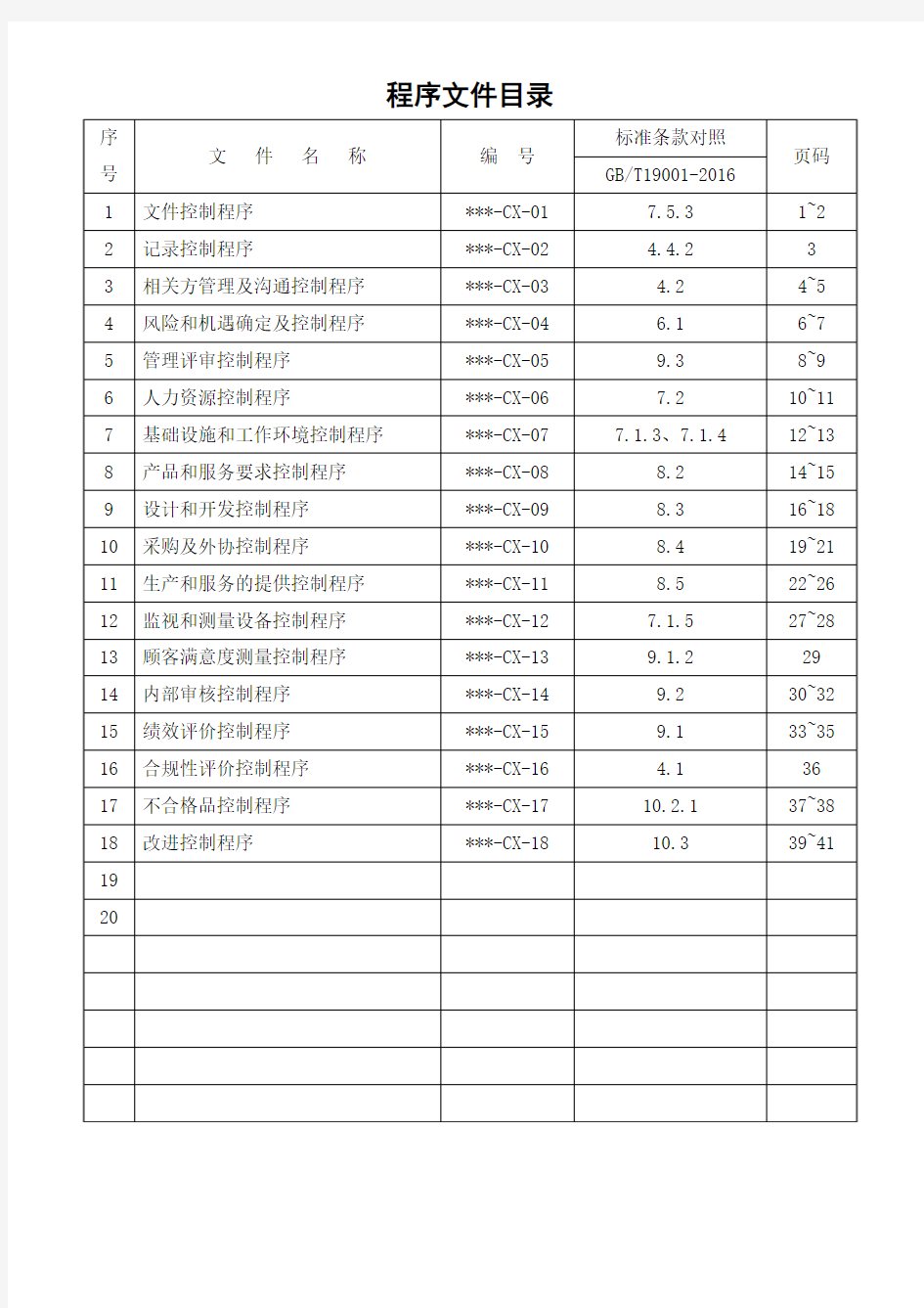 ISO9001：2015程序文件清单