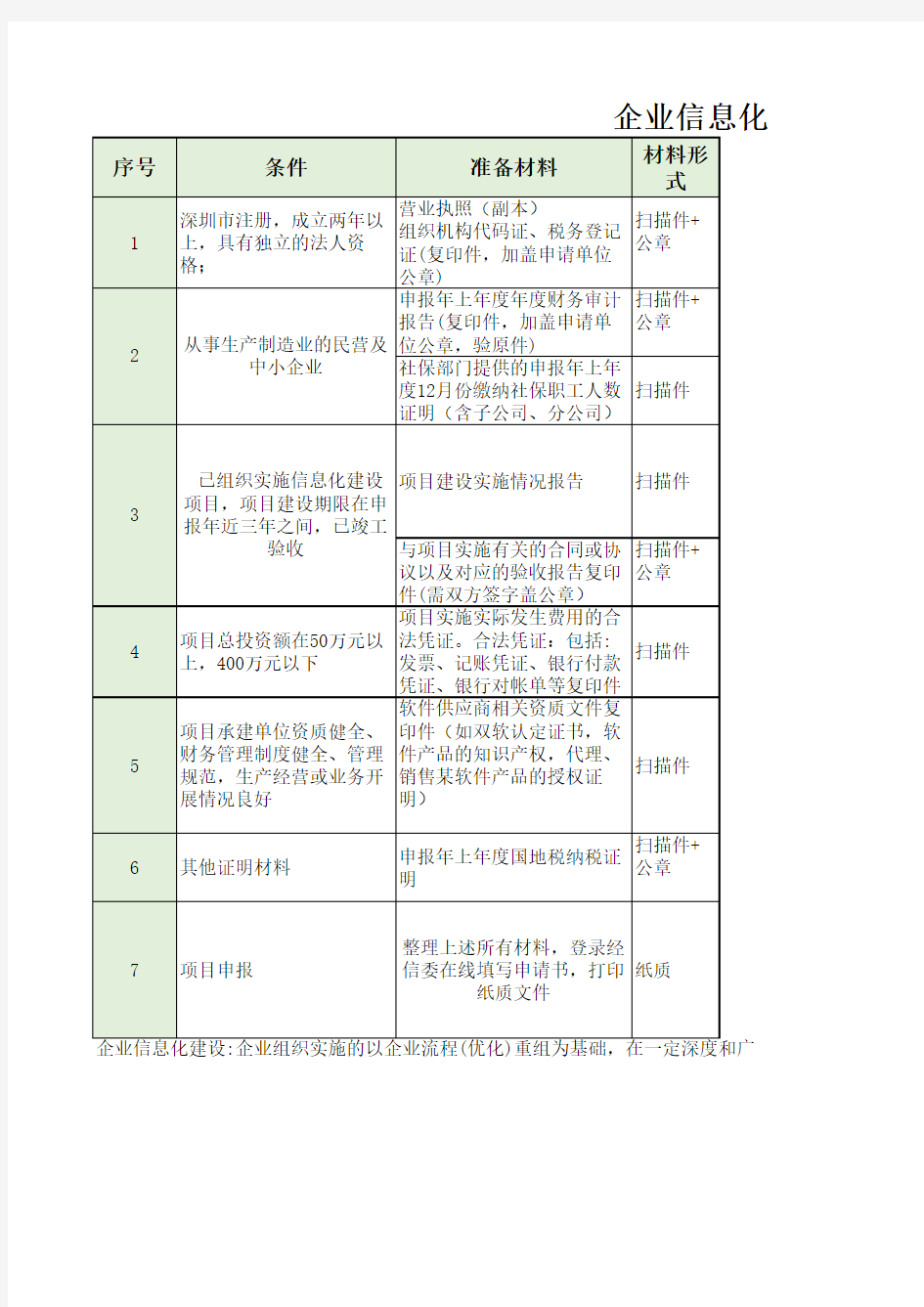 企业信息化建设资助项目