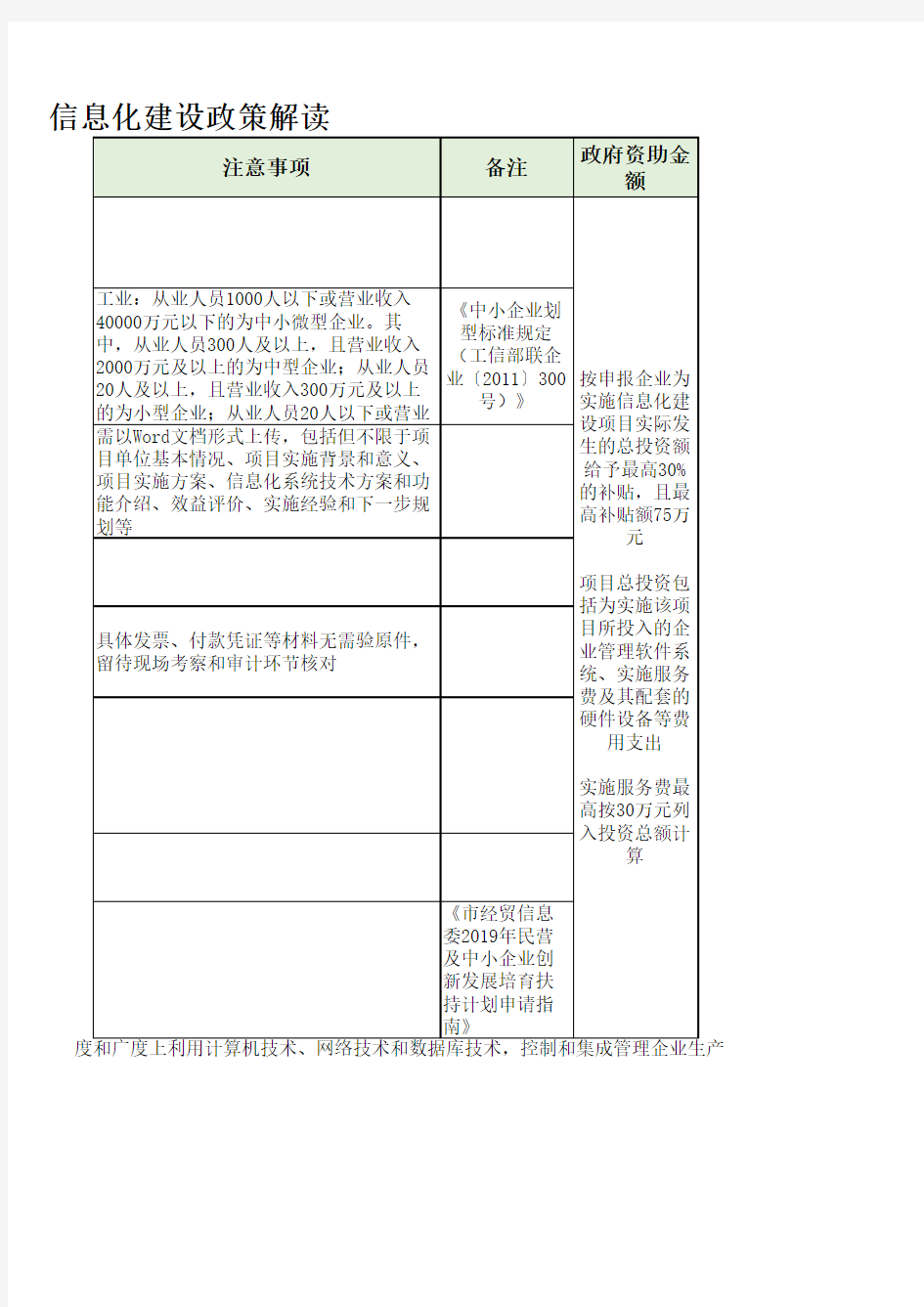 企业信息化建设资助项目