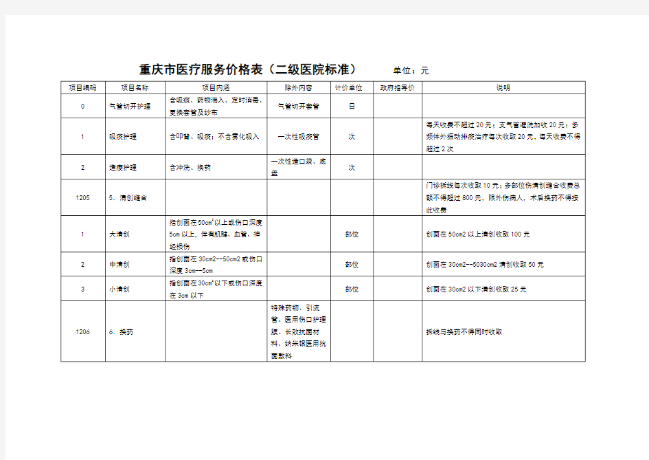 重庆市医疗服务价格表单位元 项目编码