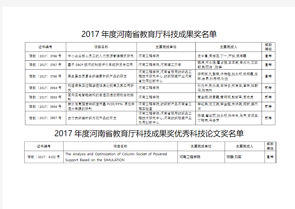 2017年度河南省教育厅科技成果奖奖励名单