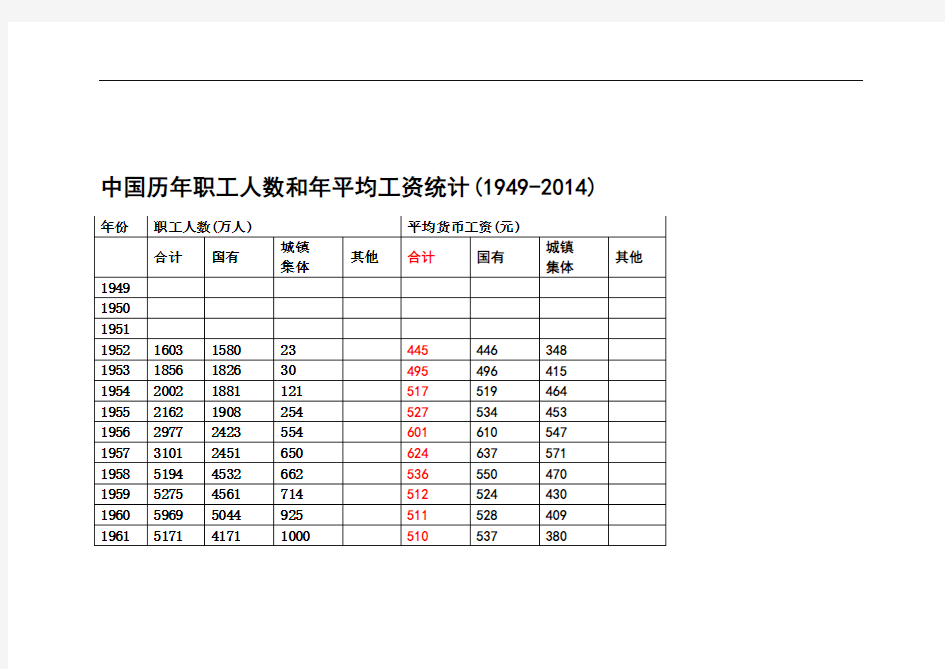 中国历年职工人数和年平均工资统计(最新)