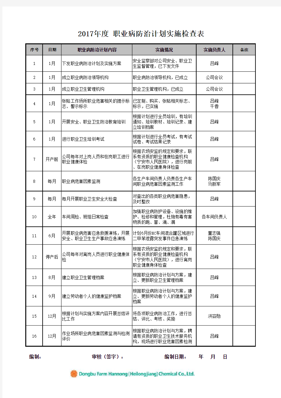 2017年度职业病防治计划实施检查表