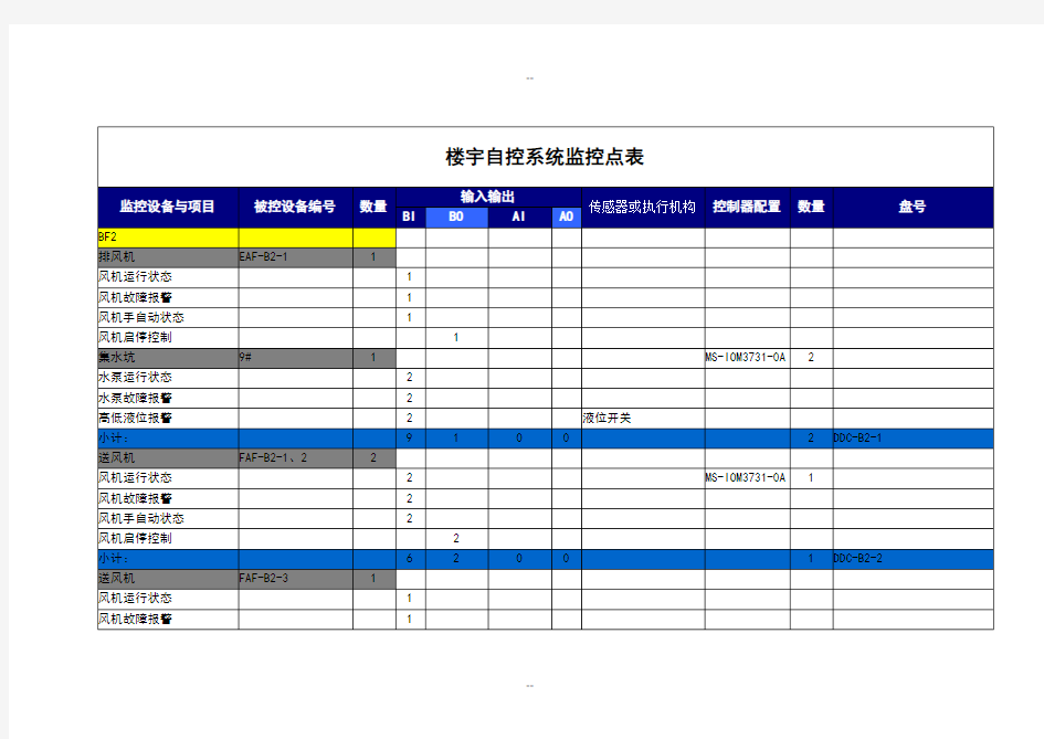 楼宇自控系统监控点表