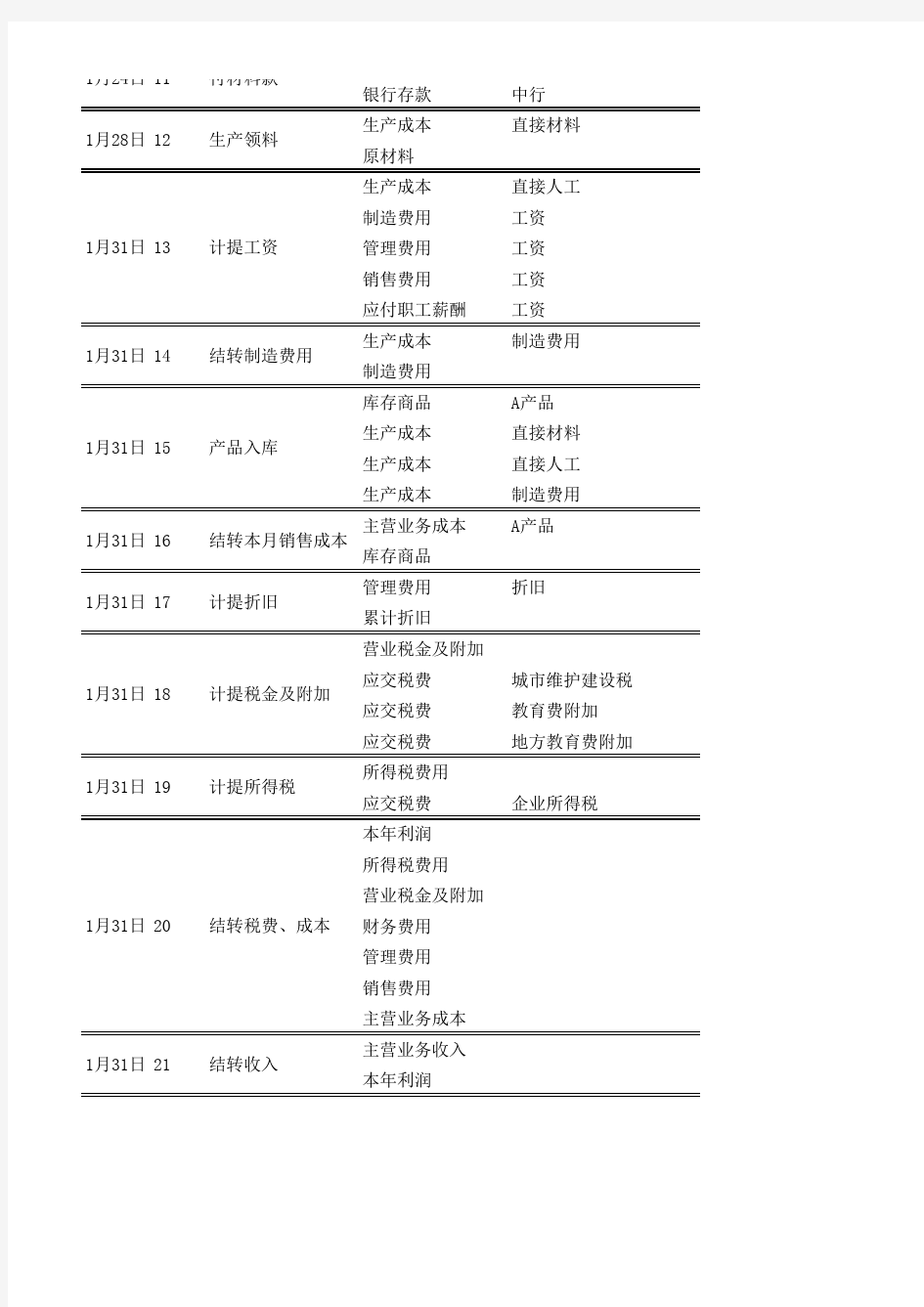 小企业手工帐各种常用财务报表excel带公式自动生成