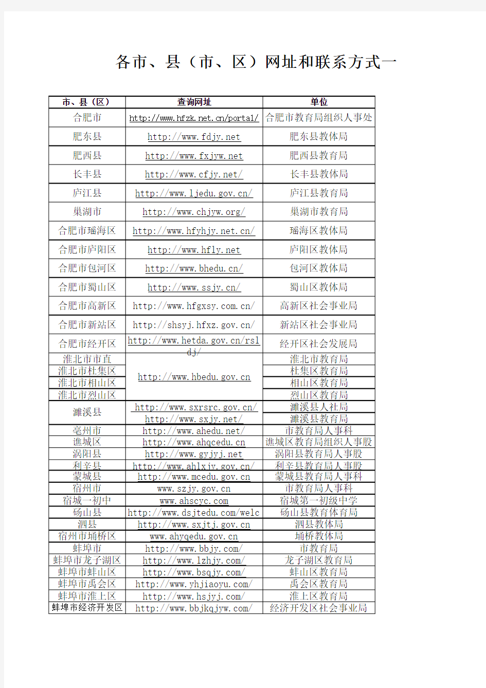 2015年安徽省教师招聘各市、县(市、区)网址和联系方式一览表