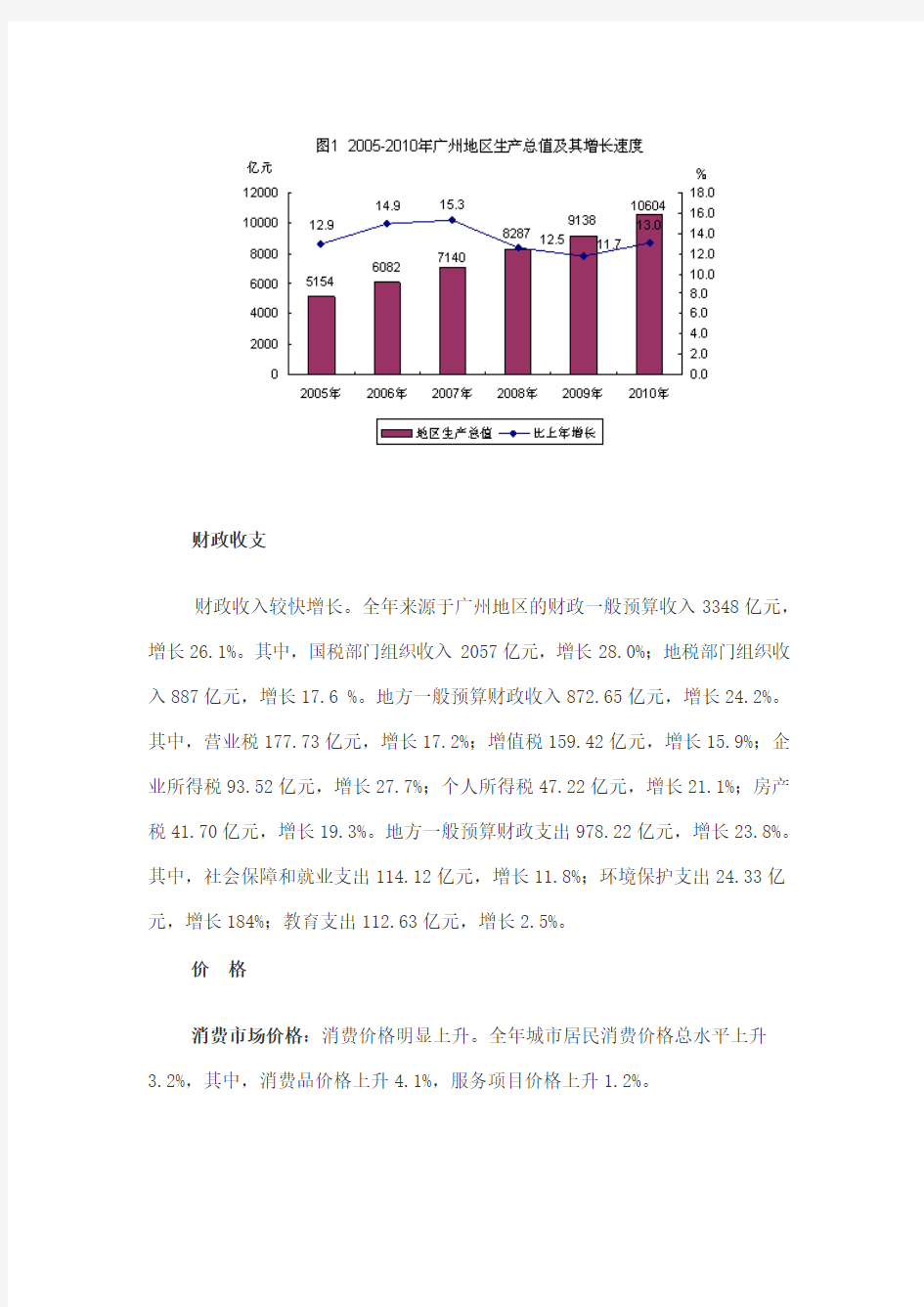 2010年广州统计公报