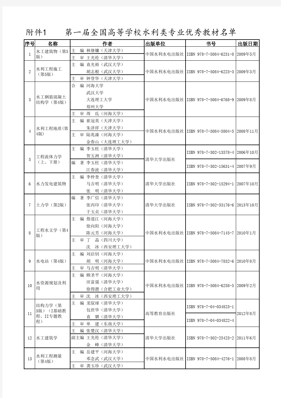 水工优秀教材