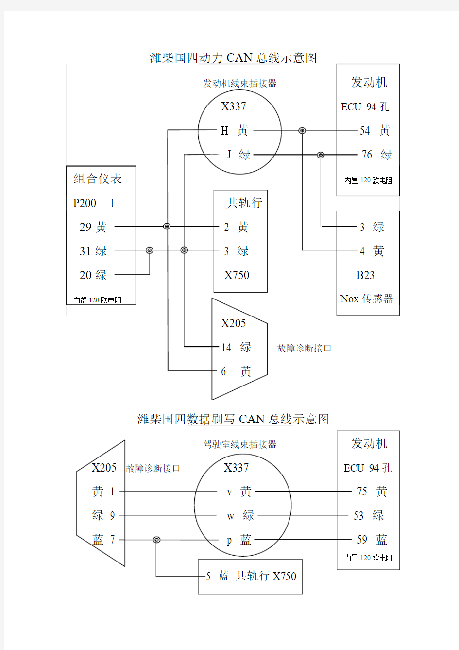 潍柴国四CAN总线简图