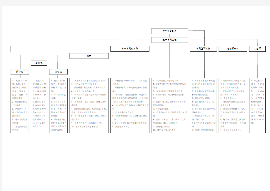 生产车间组织结构图